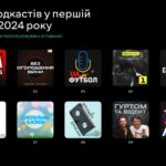 Від Арракіса до Гоґвортсу: що вмикали українці на MEGOGO у першому півріччі 2024