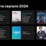 «20 днів у Маріуполі», «Я, «Побєда» і Берлін», «Носоріг»: найпопулярніші фільми і не тільки за 2024 рік від MEGOGO